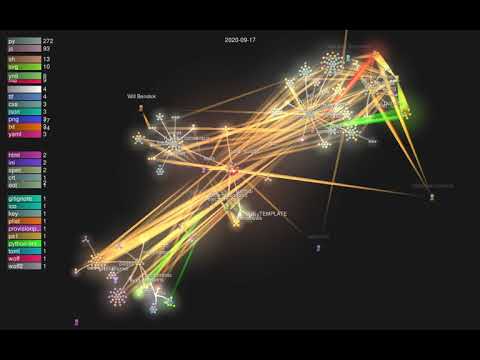 History of Chia blockchain - chia-blockchain GitHub source code visualised - from 2019 to 2021