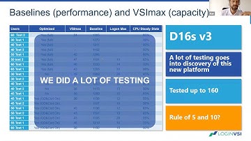 VDI Performance Summit | April 2020: WVD and the Ground-breaking Performance Profile of W10...