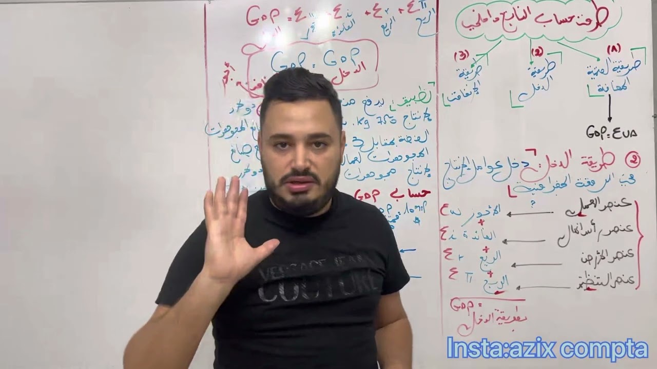 السنة الثانية جامعي: إقتصاد كلي -قياس النشاط الاقتصادي-حساب gdp بطريقة الدخل⛔️