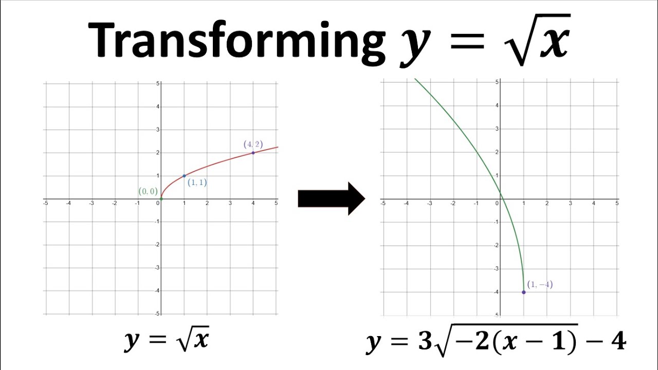Transforming a Square Root Function - YouTube