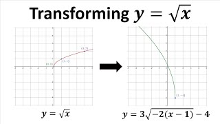 Transforming a Square Root Function