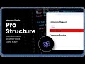 React Folder Structure | Pro Website Setup with Routing & Layout