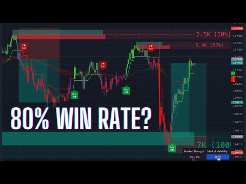 Saya Menghasilkan $2350 dengan Scalping AUD/USD Menggunakan EliteAlgo (Strategi 2024)