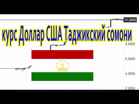 ( USD TJS ) - US Dollar Tajikistani somoni Обзор ( курс Доллар США Таджикский сомони ) Таджикистан