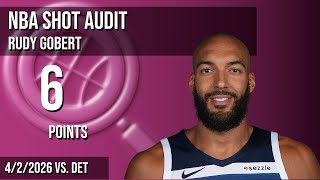 Rudy Gobert 6 PTS vs. Pistons Net Worth