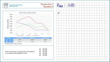 Numerical Reasoning Tutor - Test 1 Question 4
