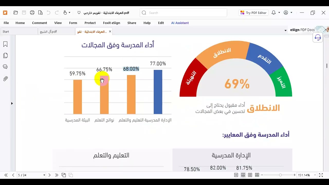 شرح طريقة التعامل مع ملف الاكسل مؤشرات المدرسة