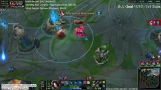 Insane counter play from Syndra