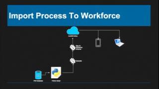 Workforce for ArcGIS