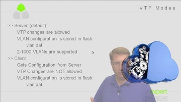 400-101 CCIE Routing and Switching 09 VTP v1 v2 Theory