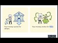The 7 Stages of Financial Freedom (Most People Are Stuck at Stage 2)