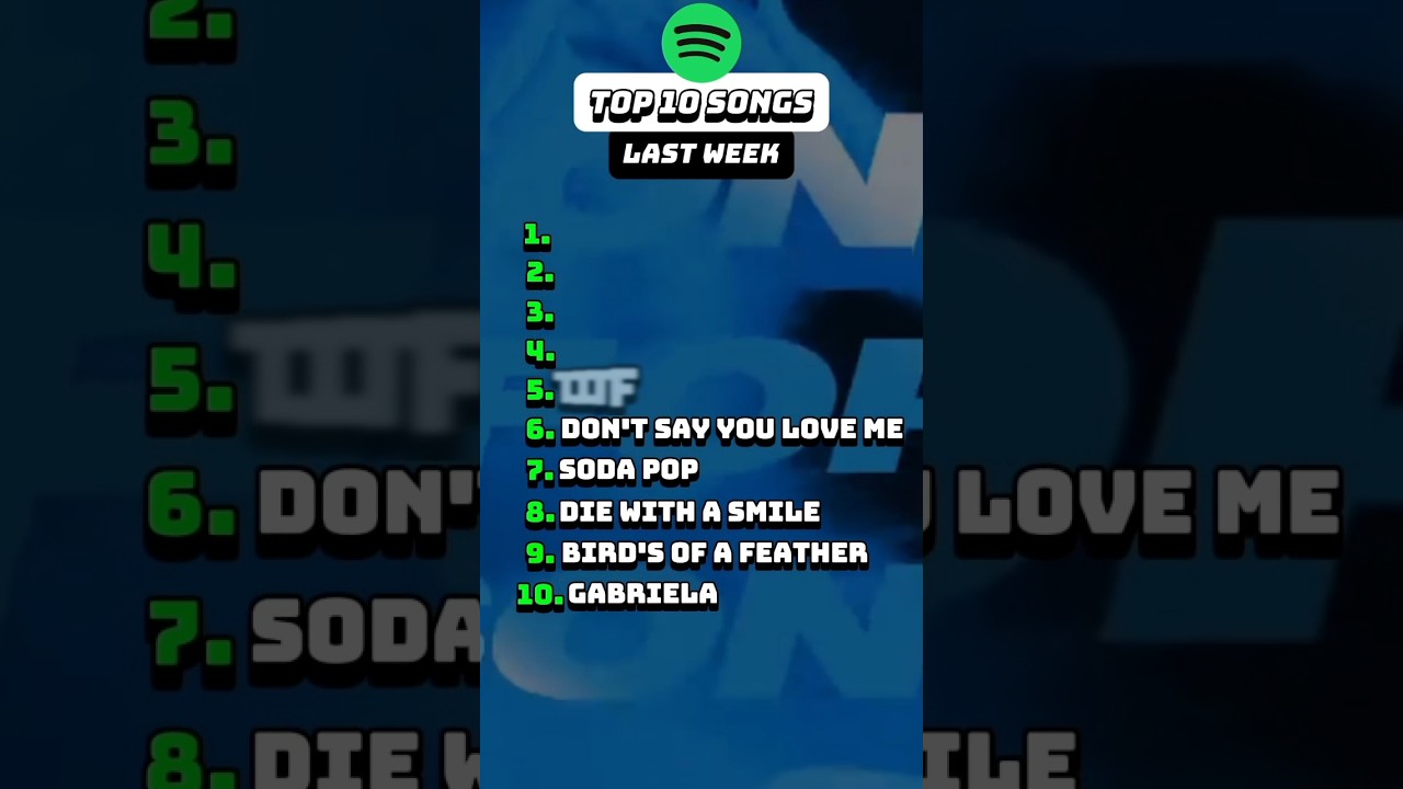 The Most Streamed Songs On Spotify Last Week 