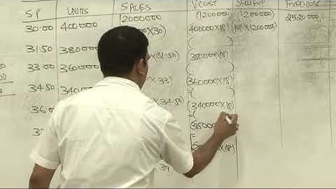 Decisions   Transfer Pricing  Lecture 4 Part 1   DKC   CA Final Video Lectures