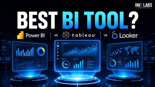 Power BI vs Tableau vs Looker: Which BI Platform Should You Choose in 2026?