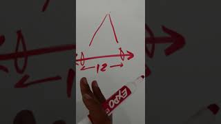 Module 6: Basic Rigging Profile