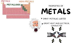 ATI TEAS 7 I THE PERIODIC TABLE I METALS-NONMETALS AND METALLOIDS