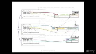 Lesson 10   What is Hibernate