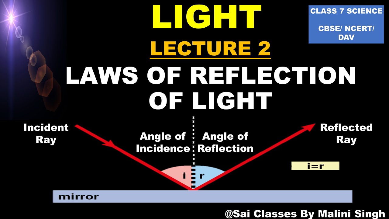 Class 7 Science Light Laws of Reflection Terms related to