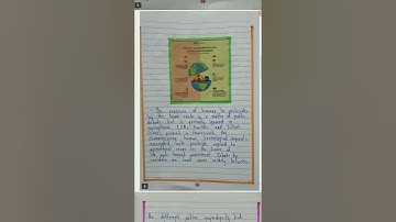 12th HSC board Environmental EVS project (arts/commerce/science)how to do evs project?