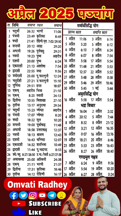 April 2025 Punchang | Tithi | Nakshatra | Yog | Panchang | Vrat Tyohar | April 2025 Festivals