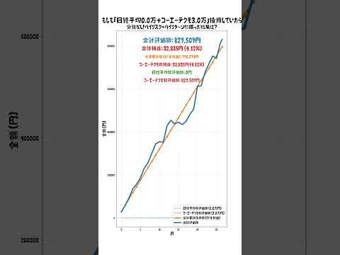 コーエーテクモを３万円で買えるだけ買って積み立ててたら・・・