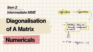 Unit 1 | Linear Algebra | Diagonalization of a Matrix | Sem 2 | Intermediate MME | BA Hons Economics