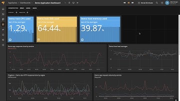 How to Get Started Using AppOptics