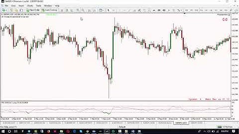 Trading with HPC Software