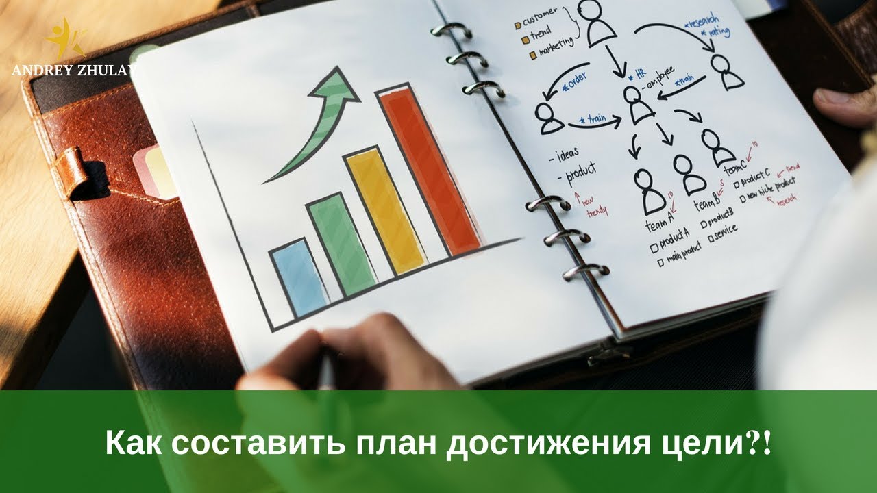 Как составить план достижения цели?! - YouTube