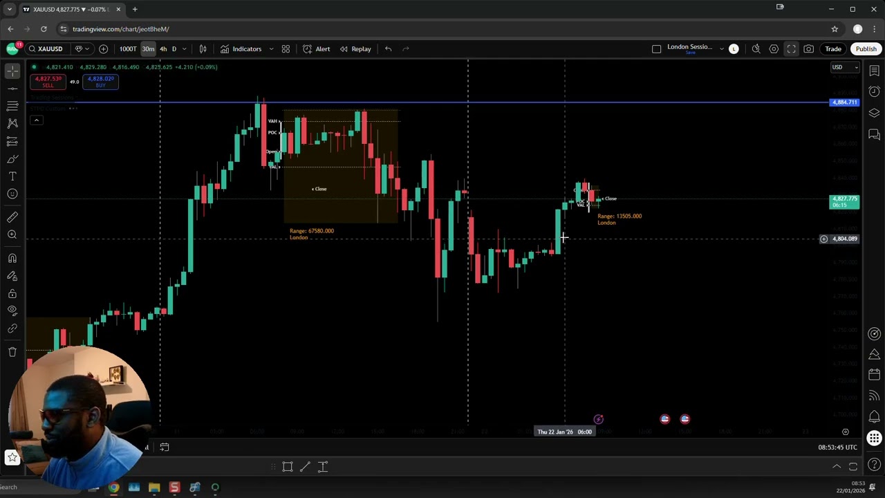 Investment Insights | 22nd January 2026 | XAUUSD | Market Profile Trading | Rax Global