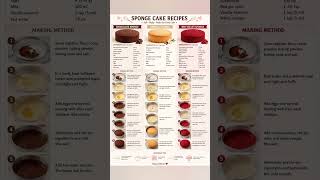 Sugarbloom Bakery | Sponge Cake Recipe Collection 🍰Eggless Sponge Cake Collection #cake #viralrecipe