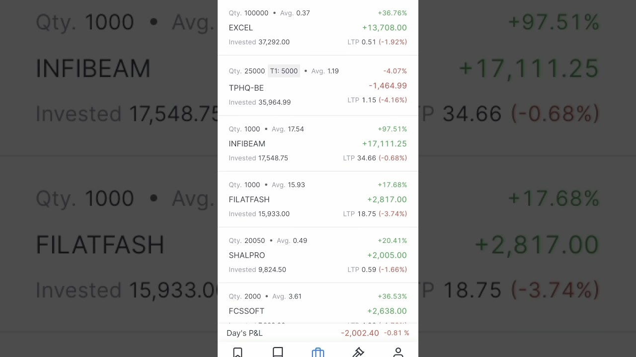 2000 loss | vikaseco | infibeam |integra essentia | fcs software | filatfash | | pvp ventures | TPHQ
