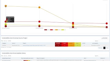 Track container image vulnerability scans and SCAP scans for your cyber compliance