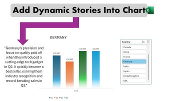 Dynamic Storytelling in Excel Charts