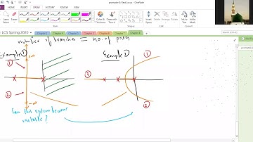 Linear Control System (Chapter 8, Root Locus, 28-MAR-2020) #  2