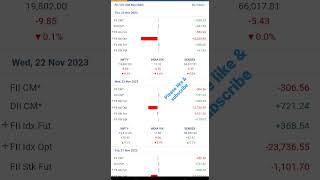 Daily FII/DII Buying & Selling activity | #fiisdiisdata #nifty #ytshorts  #stockmarket #stocks