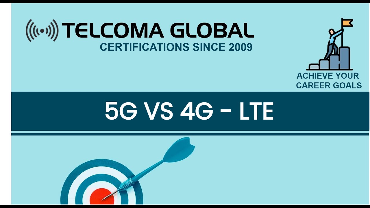 5G Vs 4G Lte By Telcoma Global - Youtube