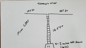 Micro G5RV - Homebrewed Build And Testing
