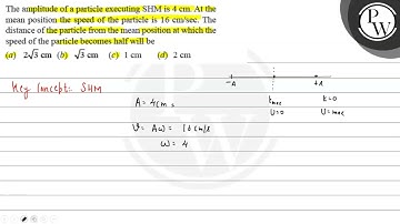 The amplitude of a particle executing SHM is . At the mean position the speed of the particle is....