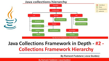 Collection Framework in Java - #2 - Collections Framework Hierarchy