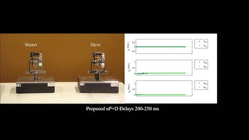 Teleoperation in the Presence of Varying Time Delays and Sandwich Linearity in Actuators