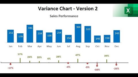 009. 009. Excel Variance Charts: Labels and Bars changing color automatically! Version 2