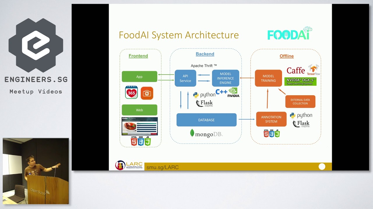 Getting Started With Machine Learning Without A Machine Ios Dev Scout Amara