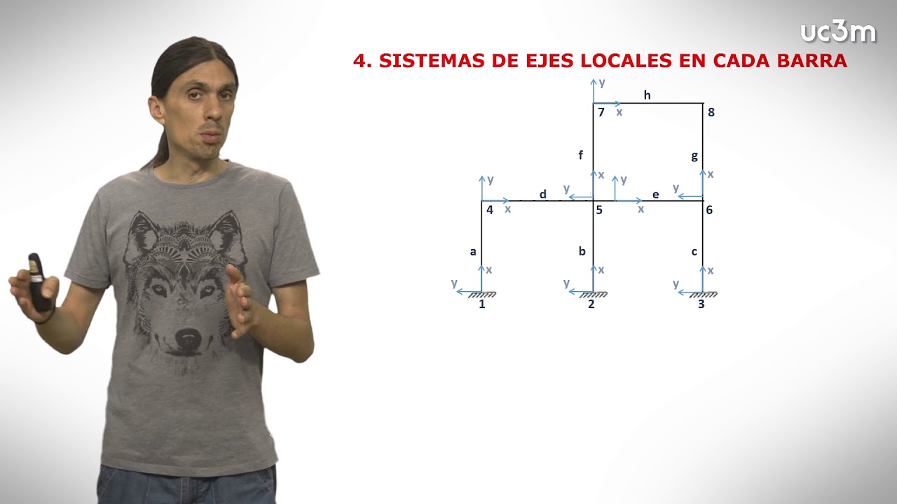 TECI 8.1. Descripción cálculo matricial