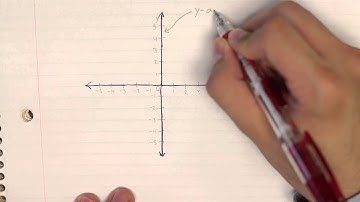 Pre-Algebra: 1-10 The Coordinate Plane
