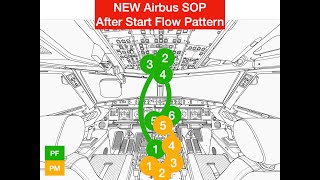 AFTER START flow pattern - New Airbus SOP