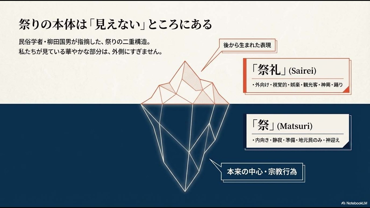 あなたが見ている祭りは“本物”ですか？柳田国男の警鐘【ココロザシ