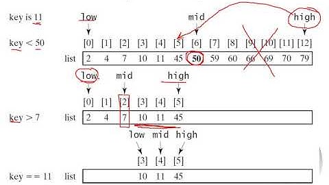 35. مقدمة في برمجة جافا|Chapter 7-Single-Dimensional Arrays-part 3| Introduction to Programming-Java