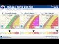 Early Morning Storm Briefing
