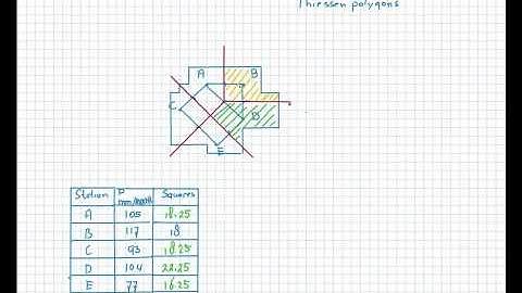 CTB3300WCx - Precipitation Tutorial - Thiessen